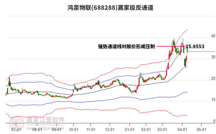 688288鴻泉物聯(lián)贏家極反通道工具
