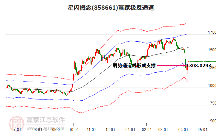 858661星閃贏家極反通道工具