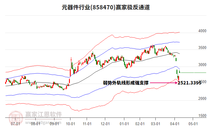858470元器件贏家極反通道工具