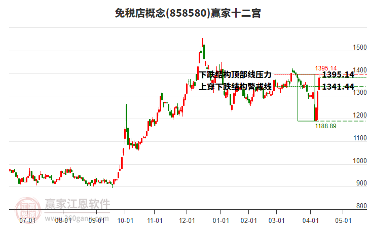 858580免稅店贏家十二宮工具