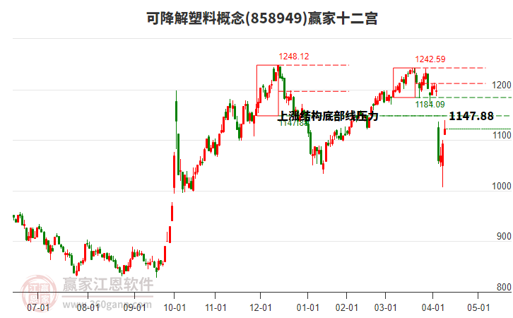 858949可降解塑料贏家十二宮工具