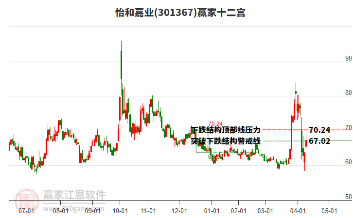 301367怡和嘉業(yè)贏家十二宮工具