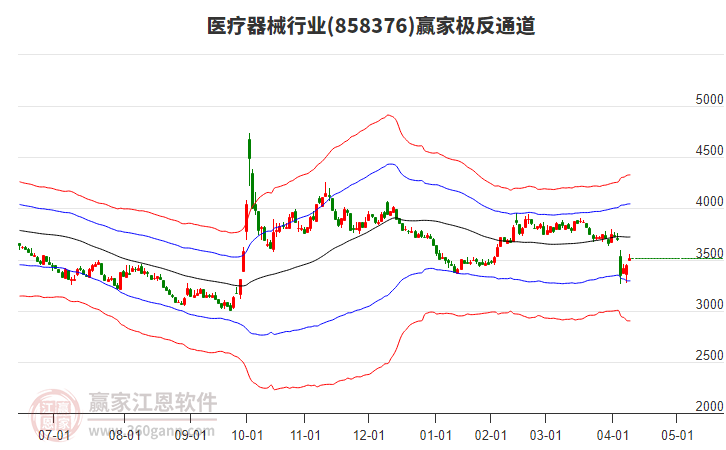 858376醫(yī)療器械贏家極反通道工具