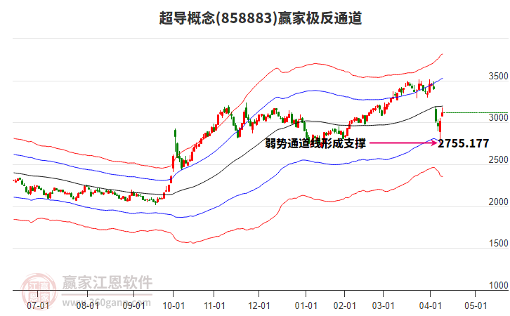 858883超導贏家極反通道工具
