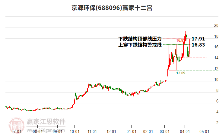 688096京源環(huán)保贏家十二宮工具