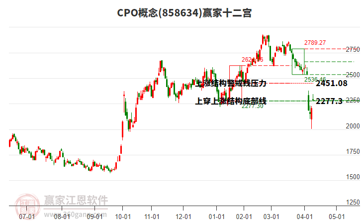 858634CPO贏家十二宮工具