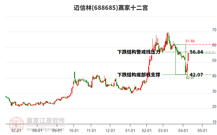 688685邁信林贏家十二宮工具