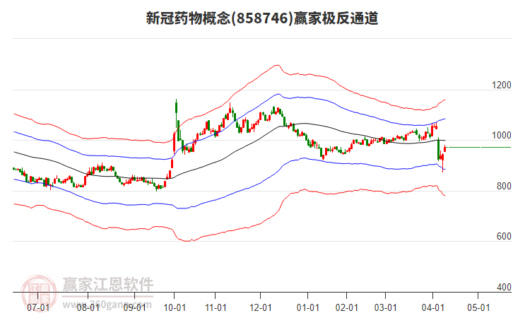 858746新冠藥物贏(yíng)家極反通道工具 858746新冠藥物贏(yíng)家極反通道工具
