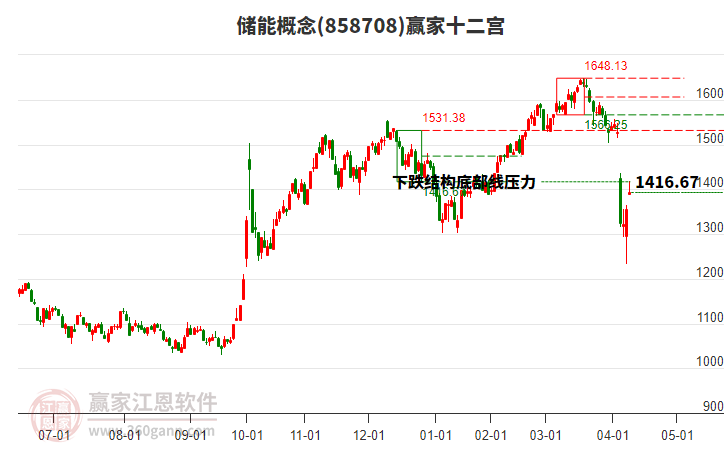 858708儲能贏家十二宮工具