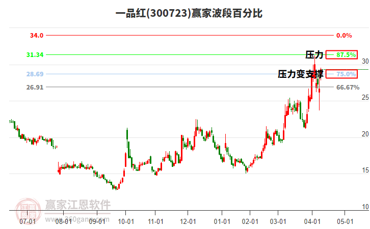 什么是股价小阳线 10155636mixi.jpg
