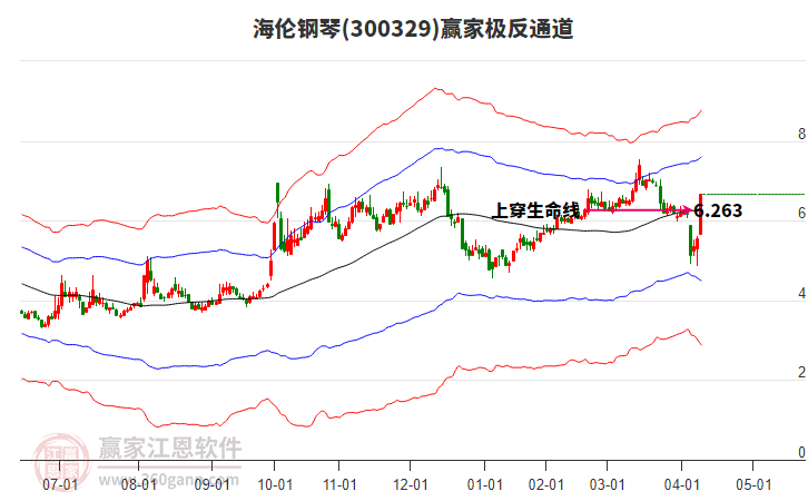 300329海倫鋼琴贏(yíng)家極反通道工具