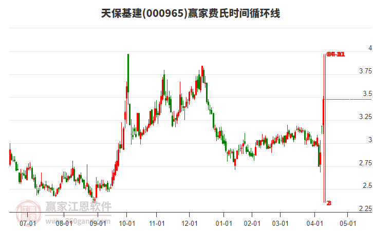 000965天保基建費(fèi)氏時(shí)間循環(huán)線工具