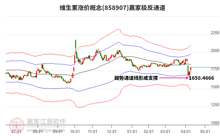 858907維生素漲價贏家極反通道工具