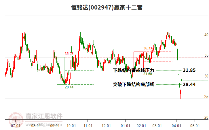002947恒銘達(dá)贏(yíng)家十二宮工具