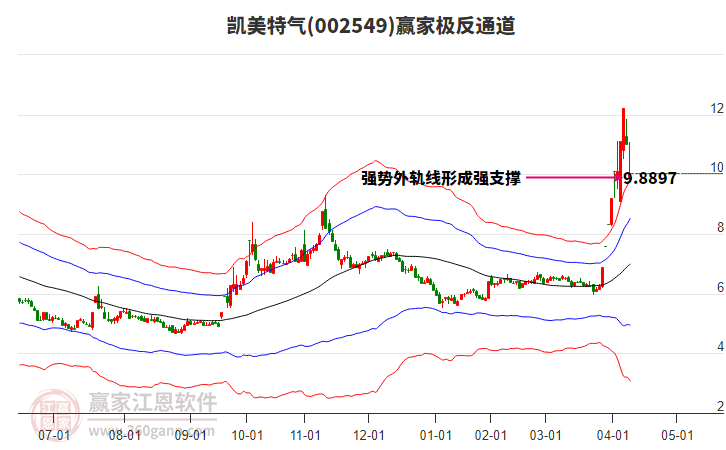 002549凱美特氣贏家極反通道工具