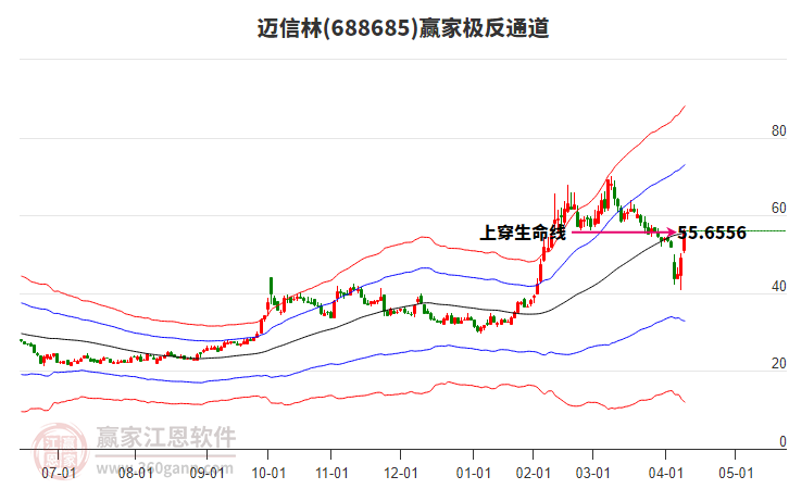688685邁信林贏家極反通道工具