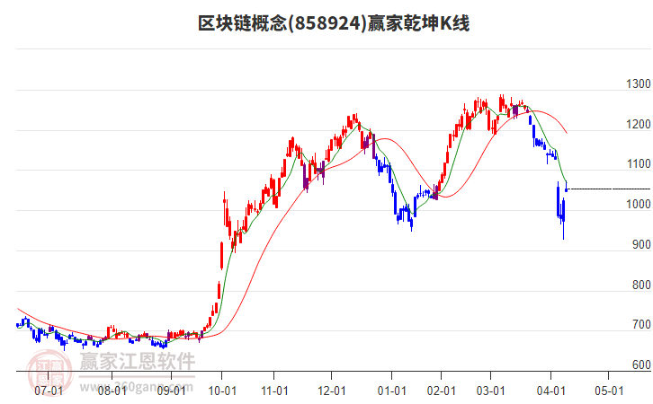 858924區(qū)塊鏈贏家乾坤K線工具 858924區(qū)塊鏈贏家乾坤K線工具