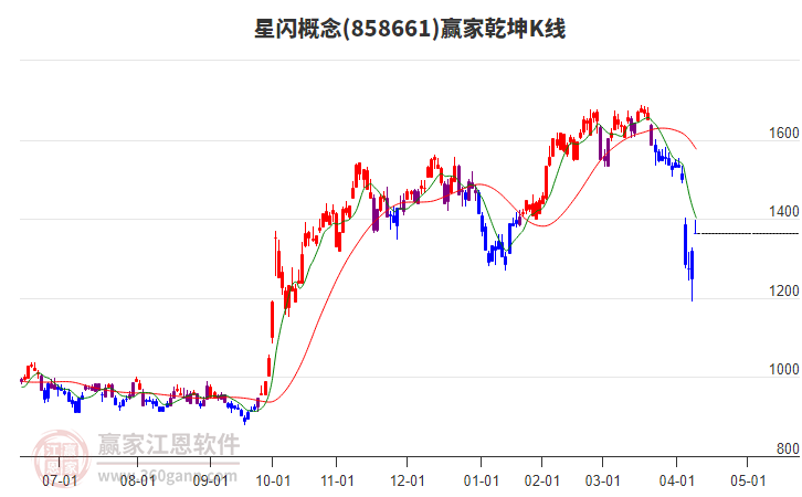 858661星閃贏家乾坤K線工具