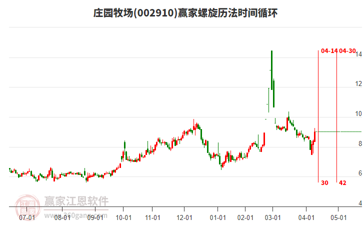002910莊園牧場螺旋歷法時間循環(huán)工具
