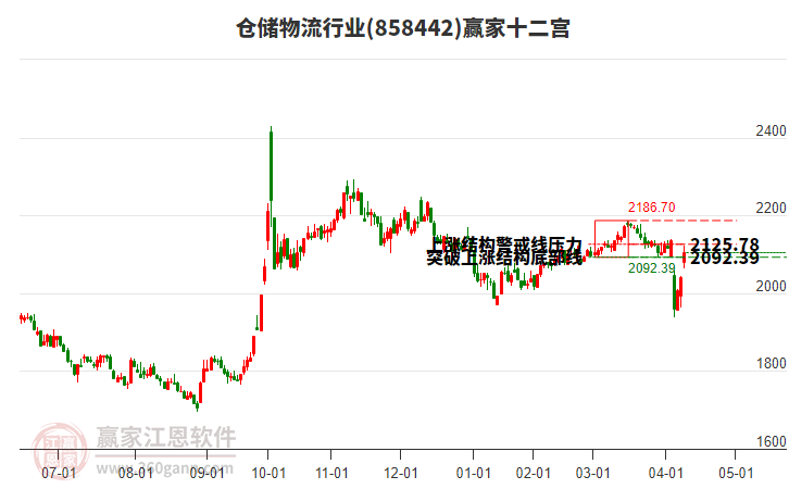 858442倉儲(chǔ)物流贏家十二宮工具 858442倉儲(chǔ)物流贏家十二宮工具