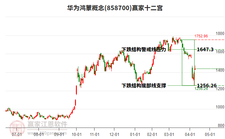 858700華為鴻蒙贏家十二宮工具 858700華為鴻蒙贏家十二宮工具