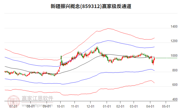 859312新疆振興贏家極反通道工具 859312新疆振興贏家極反通道工具
