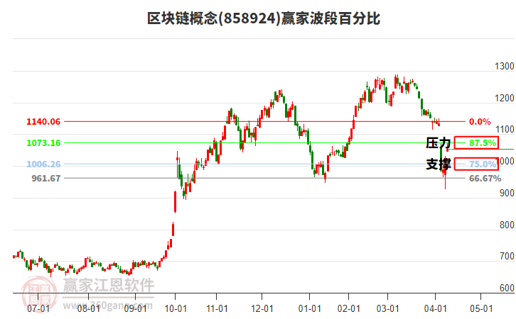 區(qū)塊鏈概念波段百分比工具 區(qū)塊鏈概念波段百分比工具