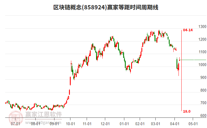 區(qū)塊鏈概念等距時間周期線工具 區(qū)塊鏈概念等距時間周期線工具