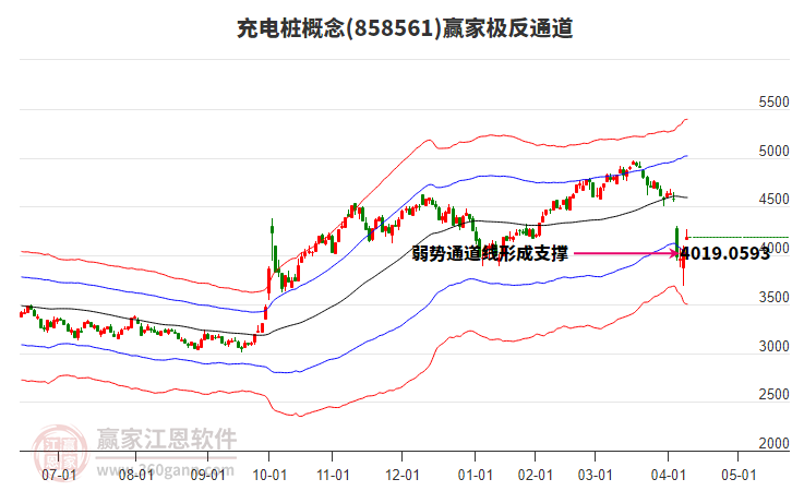 858561充電樁贏家極反通道工具