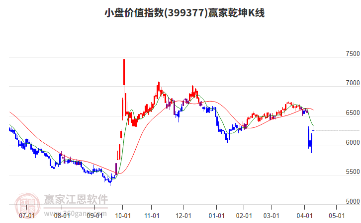 399377小盤價值贏家乾坤K線工具