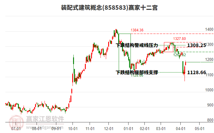 858583裝配式建筑贏家十二宮工具