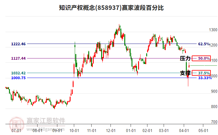 知識(shí)產(chǎn)權(quán)