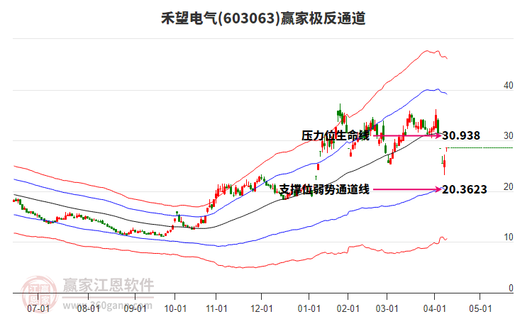 603063禾望電氣贏家極反通道工具 603063禾望電氣贏家極反通道工具