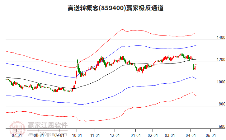 859400高送轉(zhuǎn)贏家極反通道工具 859400高送轉(zhuǎn)贏家極反通道工具