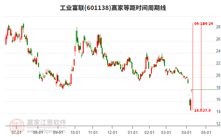 工業(yè)富聯(lián)