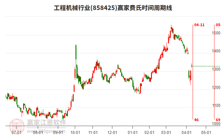 工程機械 工程機械
