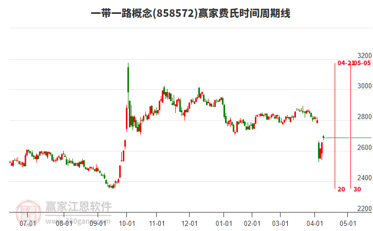 一帶一路 一帶一路