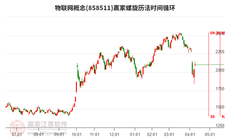 物聯(lián)網(wǎng)