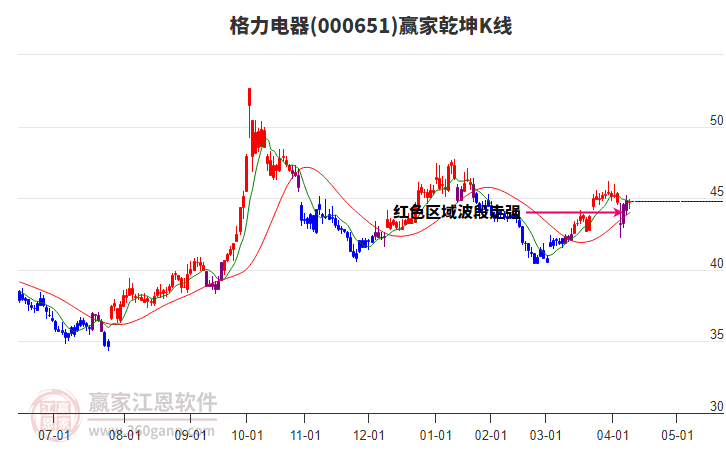 格力電器 格力電器