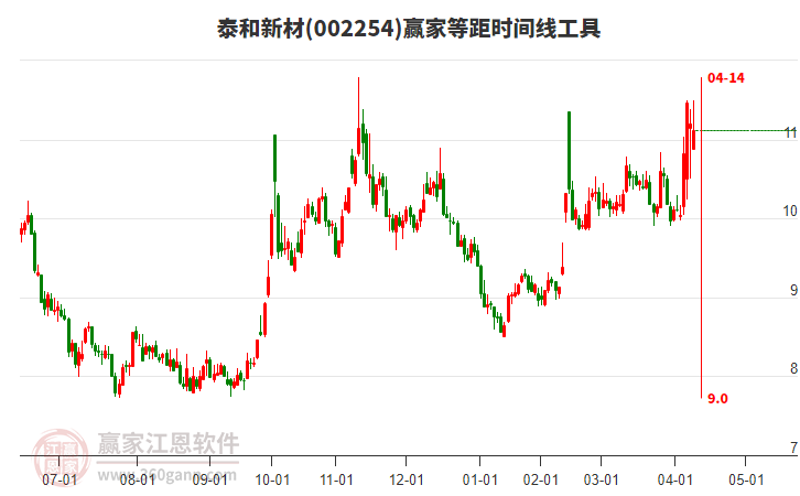 泰和新材 泰和新材
