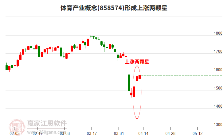 體育產(chǎn)業(yè) 體育產(chǎn)業(yè)