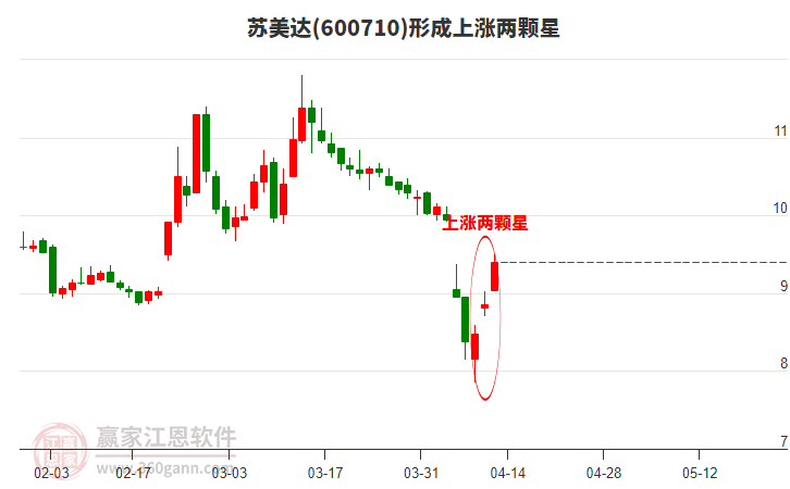 蘇美達(dá) 蘇美達(dá)