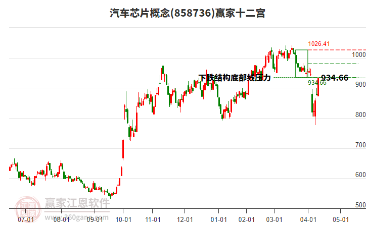 858736汽車芯片贏家十二宮工具