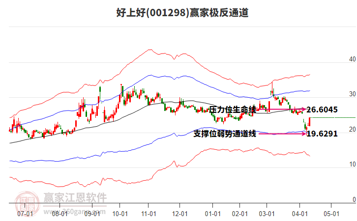 001298好上好贏家極反通道工具 001298好上好贏家極反通道工具