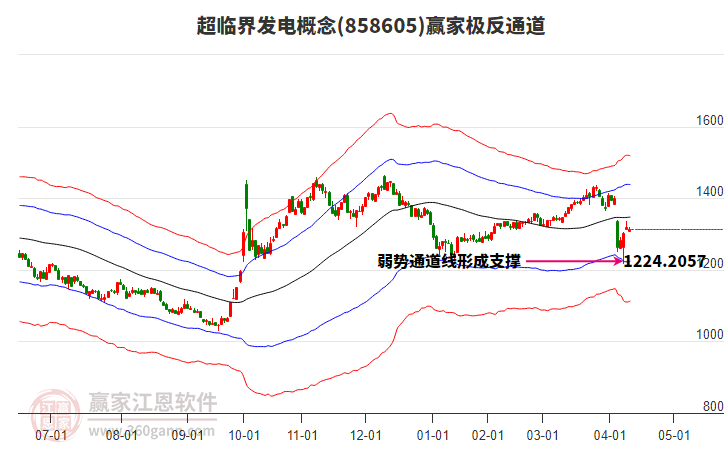 858605超臨界發(fā)電贏家極反通道工具