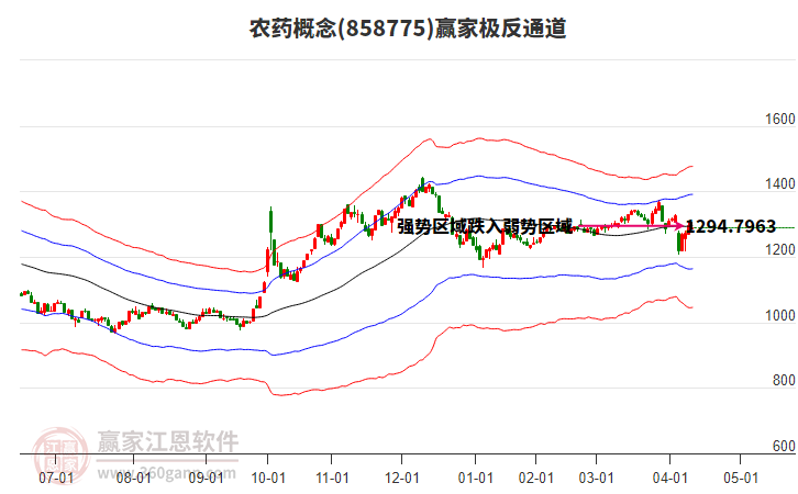 858775农药赢家极反通道工具
