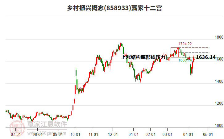 858933鄉(xiāng)村振興贏家十二宮工具