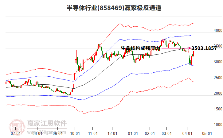 858469半導(dǎo)體贏家極反通道工具