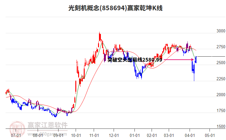 858694光刻機(jī)贏家乾坤K線工具 858694光刻機(jī)贏家乾坤K線工具