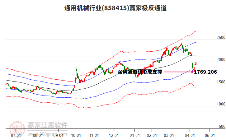 858415通用機(jī)械贏家極反通道工具